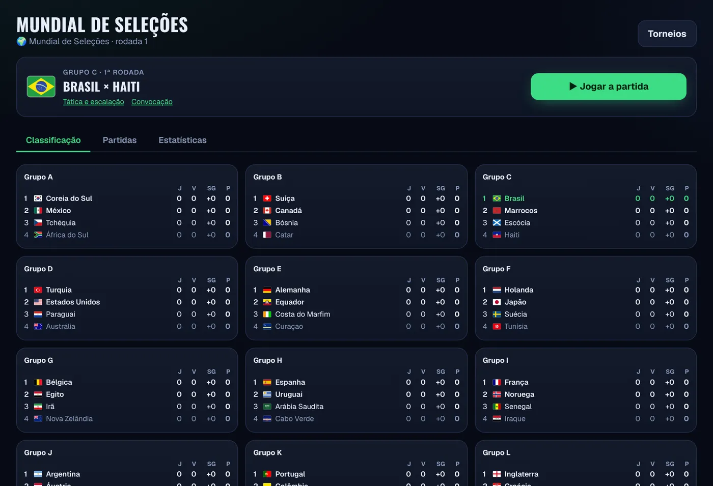 Mundial de Seleções: classificação dos grupos