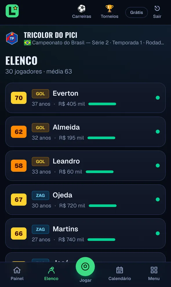 Elenco do clube